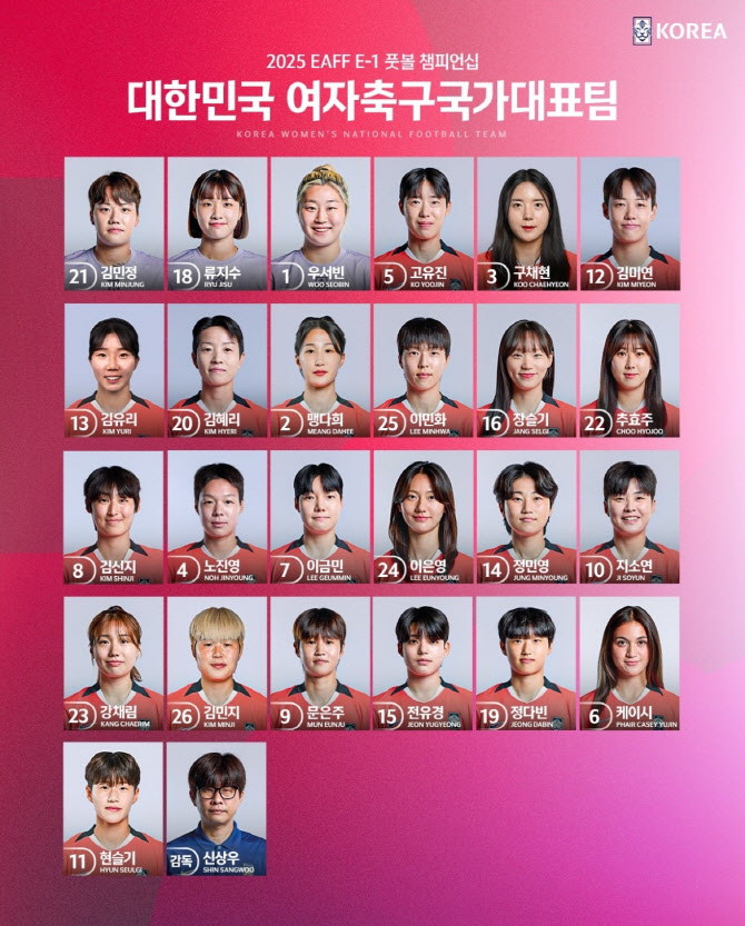 ‘캡틴 조현우·7번 나상호’ <b>홍명보호</b>, <b>동아시안컵</b> 배번 발표