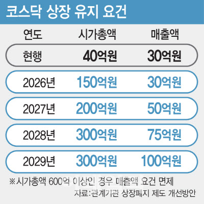 미리 켜지는 죽음의 계곡 적신호