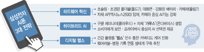 삼성전자 갤럭시 언팩 2025 행사