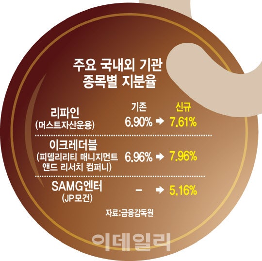 박스피 속 움직이는 '큰 손'들…이 종목들 '주목'
