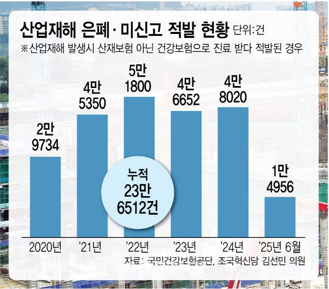 <b>중대재해</b> 기업에 공공입찰 영구 박탈…고강도 경제적 제재 본격 추진