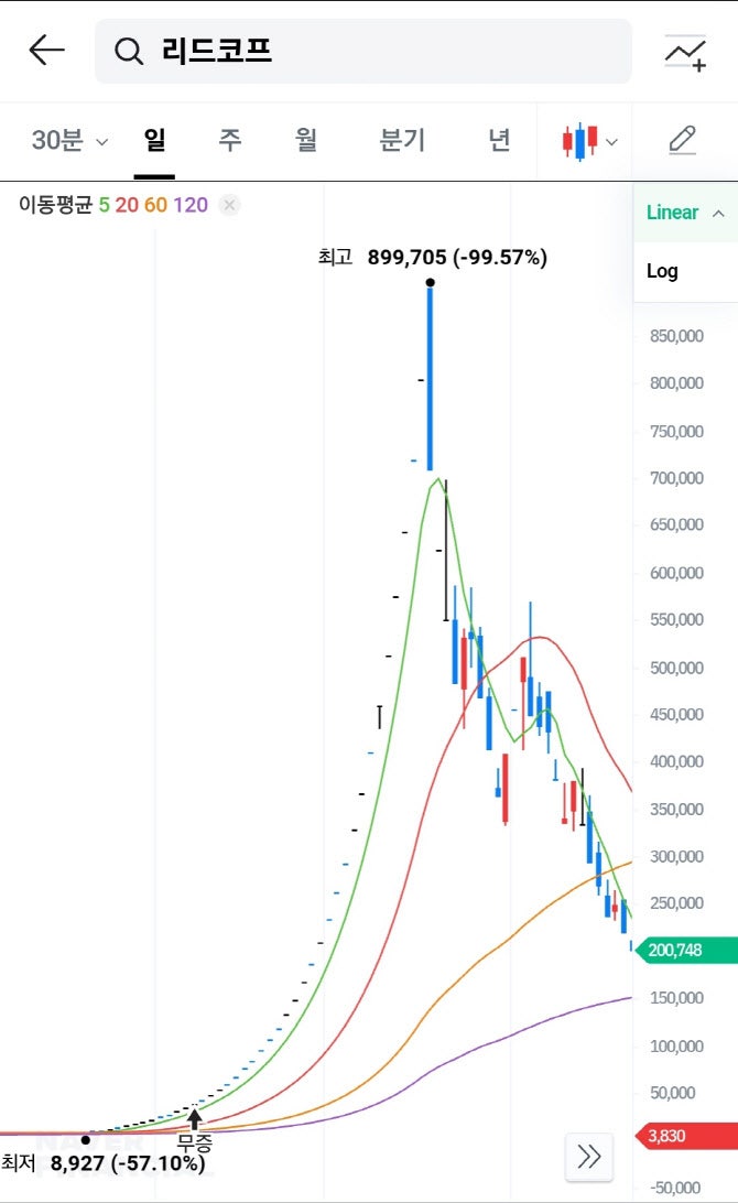 40연상, 주가 13배 대폭등…천일고속 능가 전설의 종목 정체는
