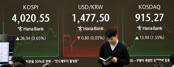 예정된 日금리인상에 <b>엔화</b> 추가 <b>약세</b>…<b>환율</b> 1480원 부근 지속