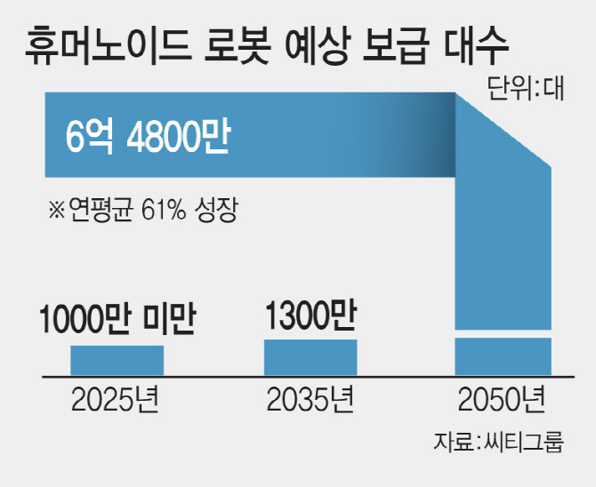CES 2026, 피지컬 AI 로봇들이 세상을 바꾼다!