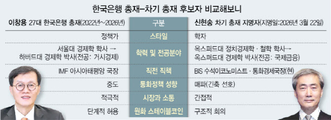 이창용의 최근 행보와 재산 공개