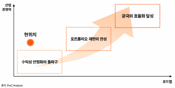 원본보기(사진=PwC컨설팅)