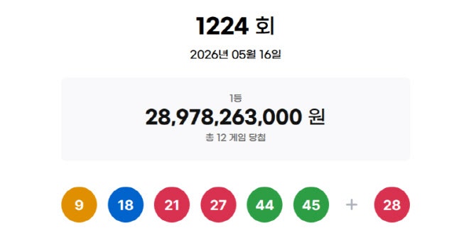 1224회 로또 1등 12명 탄생! 24억의 주인공은 누구?