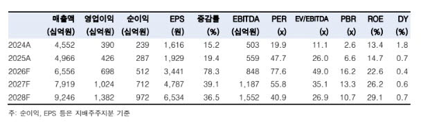 관련 이미지
