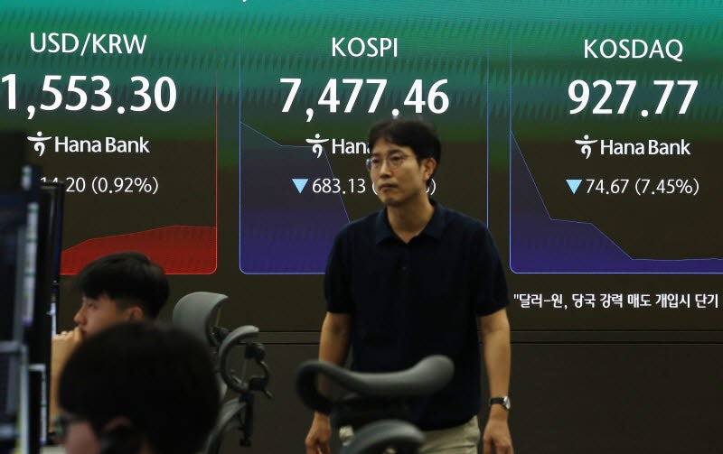 “더 떨어질라, 팔자” vs “기회다, 사자”…코스피는 시소게임 중