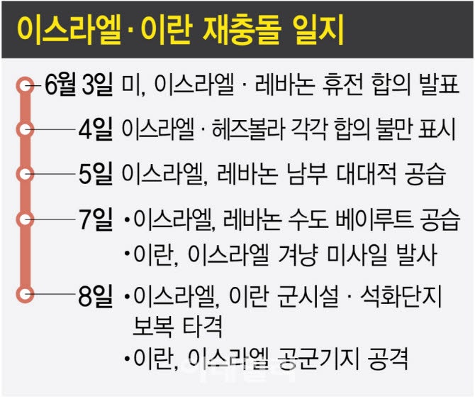 트럼프 엄포에도…치고받은 <b>이스라엘</b>·<b>이란</b>(종합)