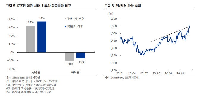 “코스피, 이번 주 단기 저점 통과 가능성…7000선 초반서 반등 모색”