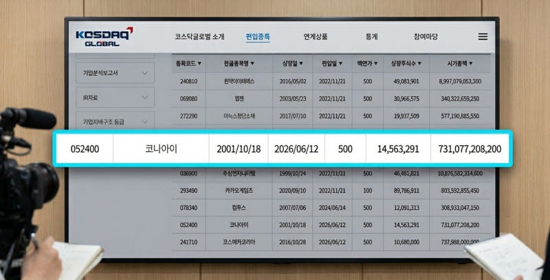 코나아이, '코스닥 글로벌기업' 신규 지정