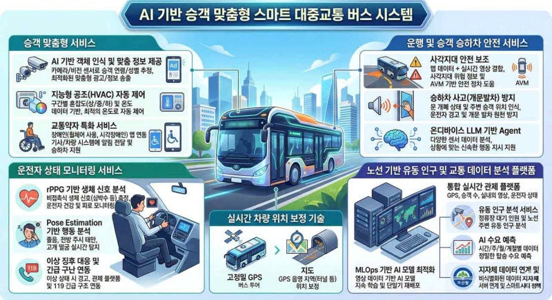 시선AI, AI 스마트 버스 국책사업 수주…온디바이스 LLM 에이전트 ...