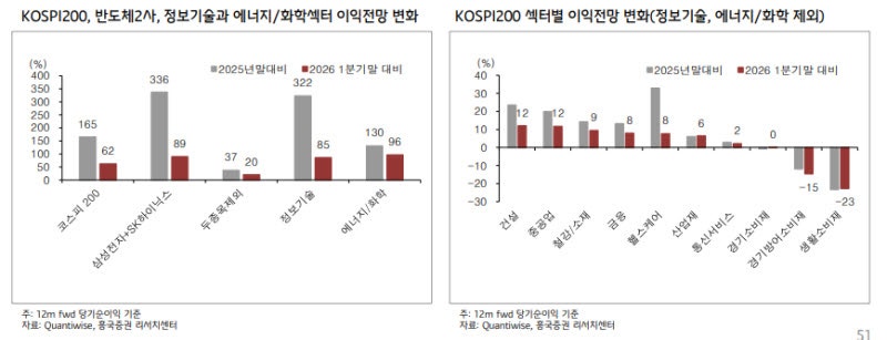 "1만800피 가능" AI 이익 폭증에 적응하는 코스피