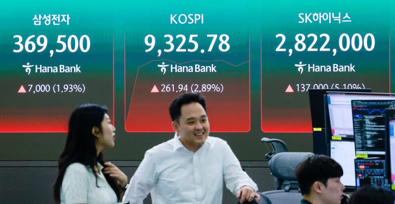 코스피, 사상 첫 9300선 돌파…SK하이닉스 285만원 '최고가 행진...