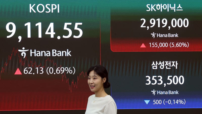 코스피, 9110선 또 최고치…SK하닉 삼전 제치고 시총 1위[마감]