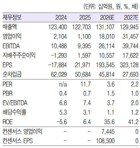 관련 이미지