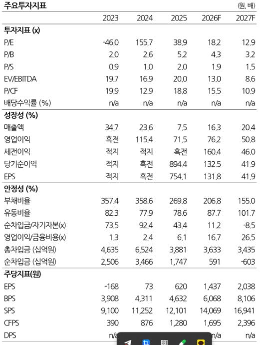 삼성중공업, FLNG 경쟁력 앞세워 FDC 시장 정조준-DS