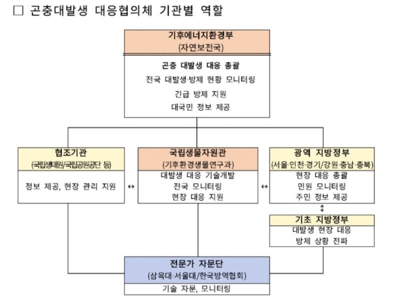 계양산에 <b>러브버그</b> 잡는 ‘친환경 살수 드론’ 떴다