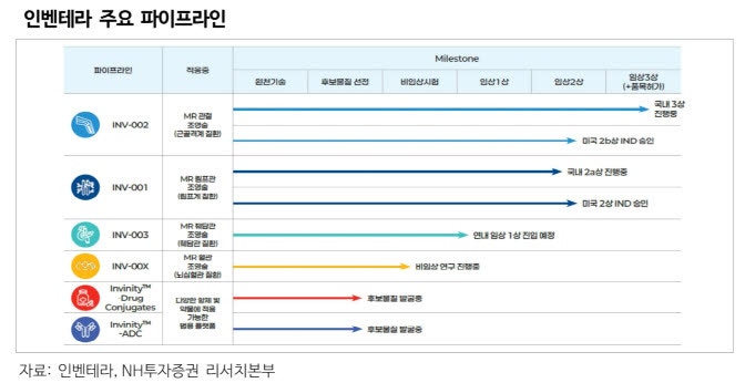인벤테라, 가돌리늄 대체 MRI 조영제 상업화 주목-NH