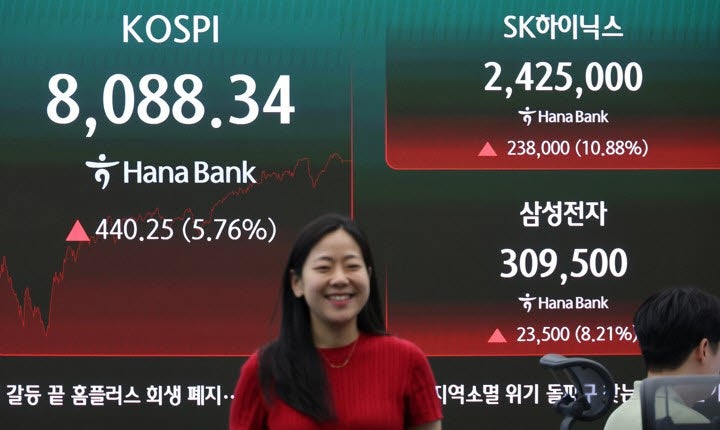 코스피, 5%대 급반등…반도체 반발매수에 8000선 하루 만에 회복