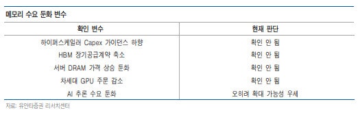 호실적도 못 버틴 반도체株…문제는 실적보다 높아진 눈높이