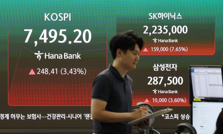 코스피, 연속 급락 후 반등…증권가 "추가 하락 기댓값 낮아"