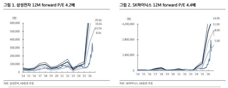반도체주 조정과 성장 전망