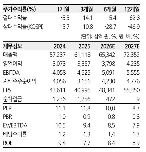 현대모비스 실적 관련 이미지