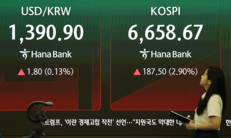 <b>코스피</b>, <b>6%</b>대 <b>급등</b>…삼전 27만원·하닉 170만원 돌파