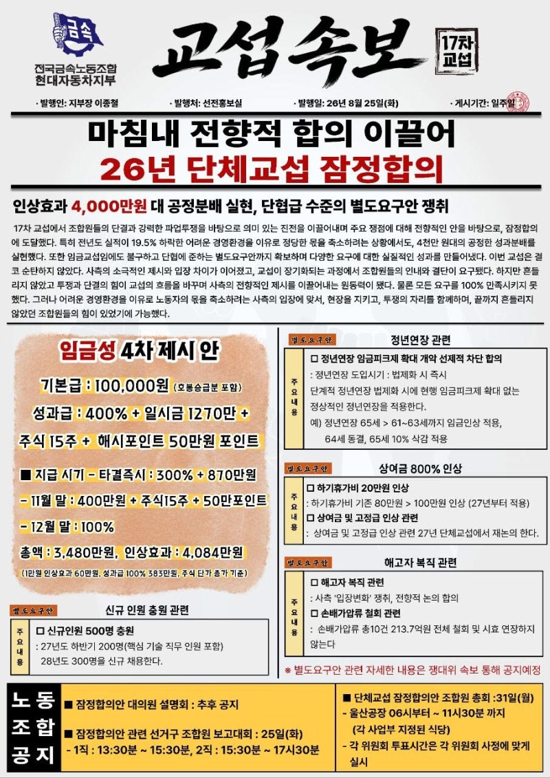 <b>현대차 노사</b>, 협상 110일 만에 <b>잠정합의</b>…기본급 10만원·성과금 400%