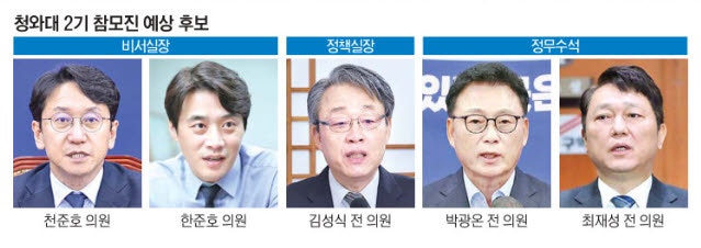 비서실장에 ‘최측근’ 천준호·<b>한준호</b> 거론