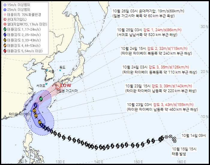 슈퍼태풍으로 커졌던 '<b>참피</b>' 북상…주말 한반도 영향은
