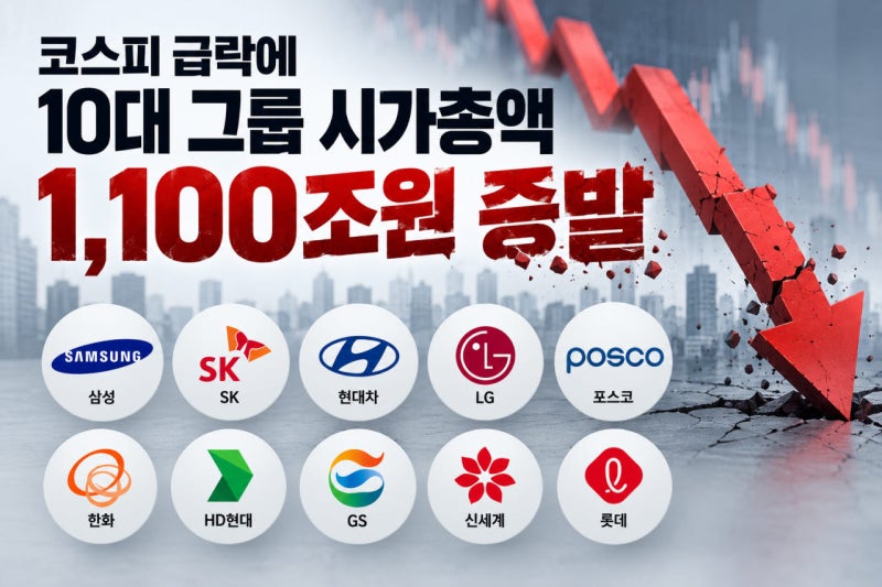 조선주 고점 논란에 AI 수익성 의구심… SK·HD현대 시총 날아갔다