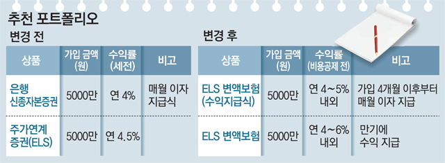 변액보험해지 or 유지 - 교보3up 인덱스 변액연금 6