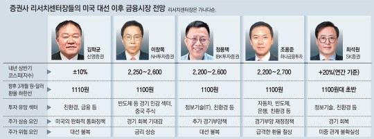 (주)오성식품 이미지