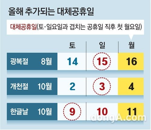 대체공휴일 ‘집돌이·집순이’ 특수 주목… 공예·악기·침구 제품 판매...