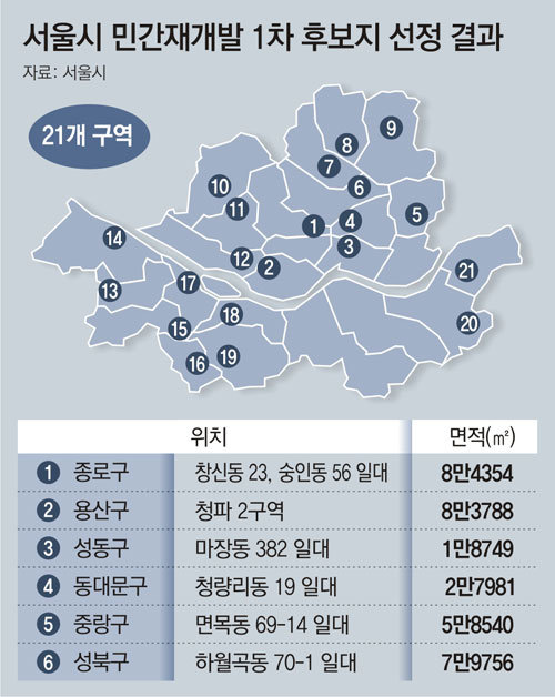 녹번 2구역 재개발-서울시, 창신-숭인동 등 ‘신속 재개발’ 21곳 선정… 2만5000채 공급 [기사 스크랩]-2번 이미지