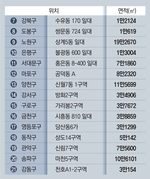 녹번 2구역 재개발-서울시, 창신-숭인동 등 ‘신속 재개발’ 21곳 선정… 2만5000채 공급 [기사 스크랩]-3번 이미지