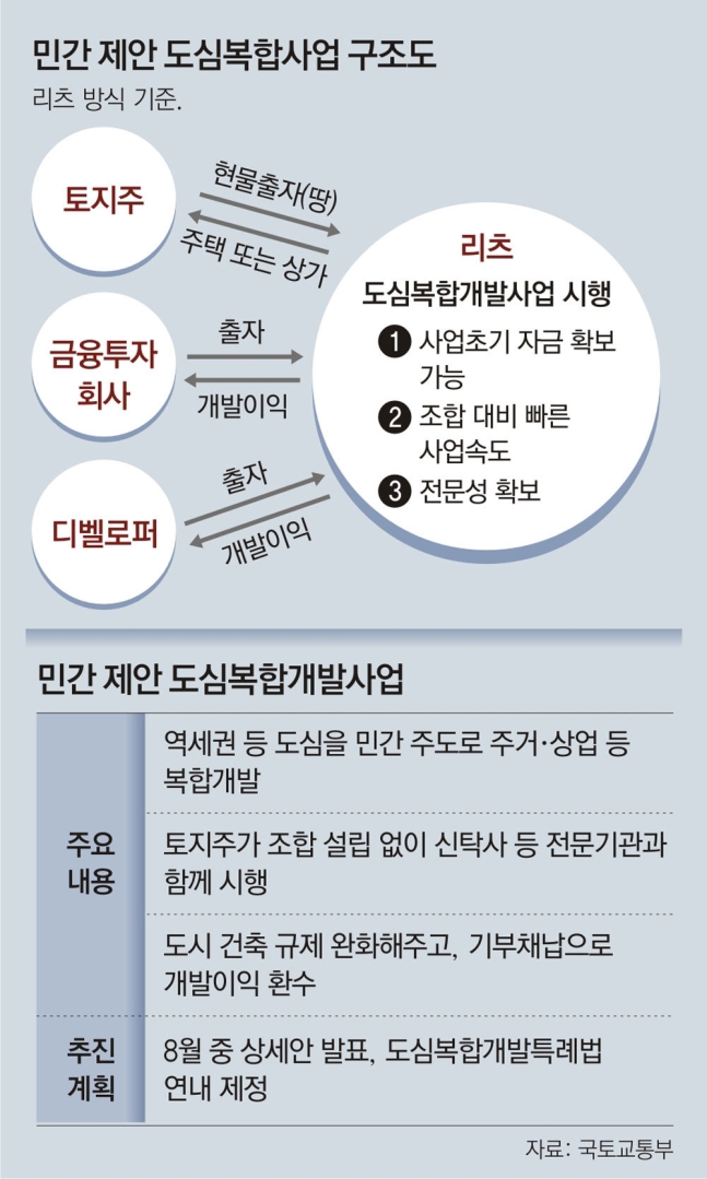 동아인력개발 이미지
