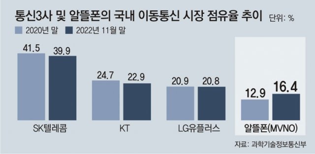 알뜰통신 이미지