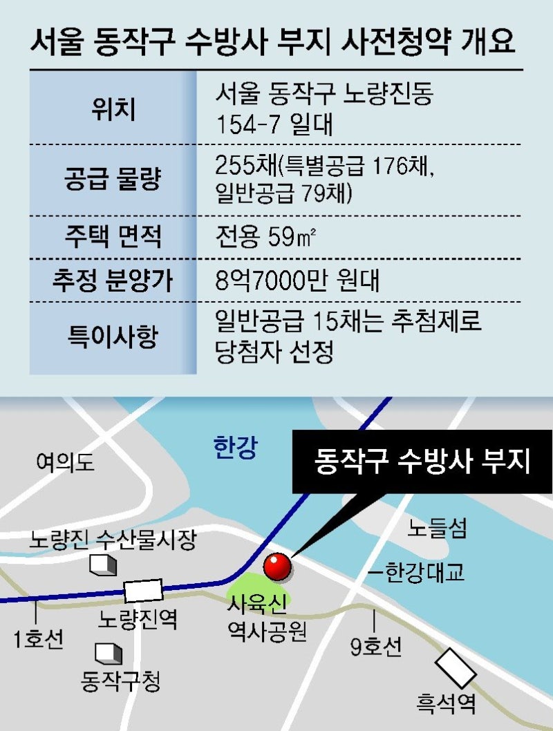“한강뷰 5억 차익 로또 아파트”… 미혼도 일반공급 <b>청약</b> 가능