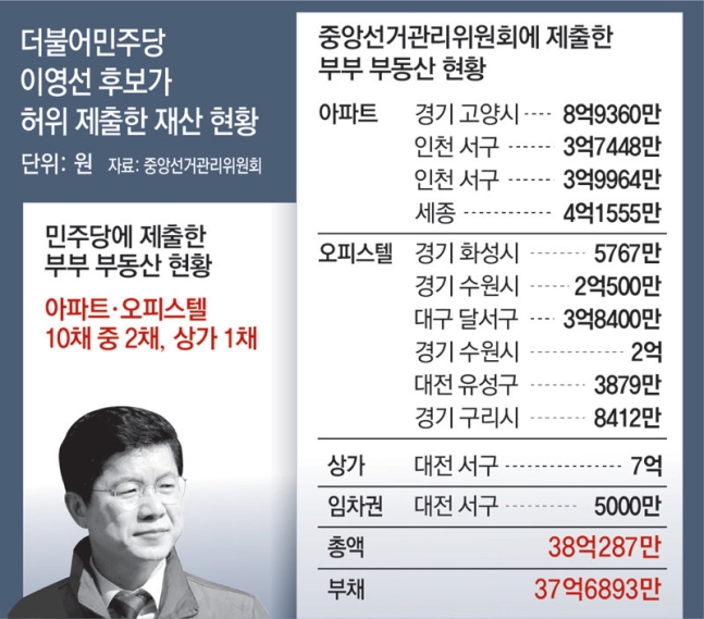 ‘38억 부동산에 37.6억 빚’ 이영선… 민주, 후보등록뒤 공천취소