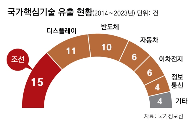 이노 스마트 플랫폼