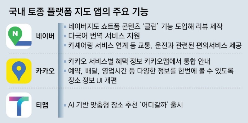 맛집-쇼트폼에 재난 안내까지… ‘올인원 플랫폼’ 진화하는 <b>지도</b>앱