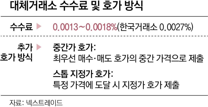 주식거래소 이미지