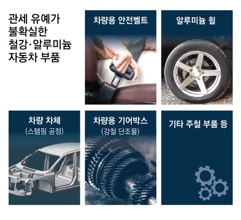 [단독]정부, 美관보 제대로 분석않고 “車부품 관세유예”… 실제론 5개뿐