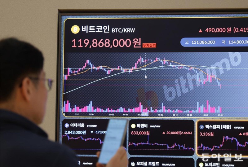 비트코인 8만달러 또 붕괴… 잇단 ‘트럼프 악재’