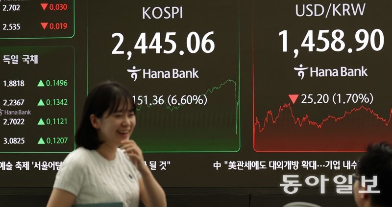 트럼프 한마디에… 2300 깨졌던 코스피 하루만에 2440선 회복