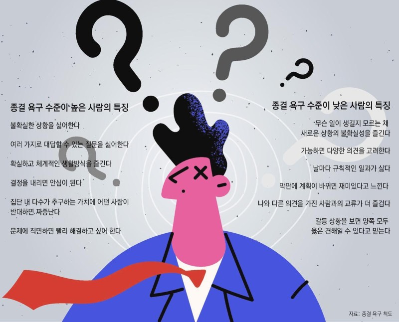 혼란한 시대, 안정 추구 심리가 강성 지지자 키운다[최고야의 심심(�心深)토크]